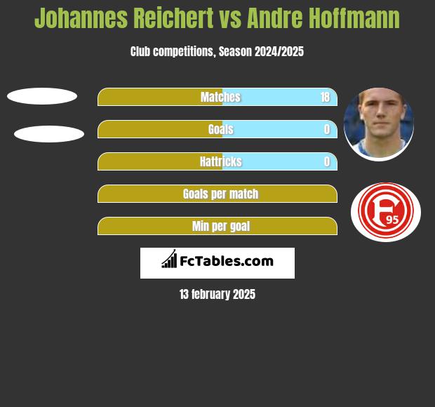 Johannes Reichert vs Andre Hoffmann h2h player stats