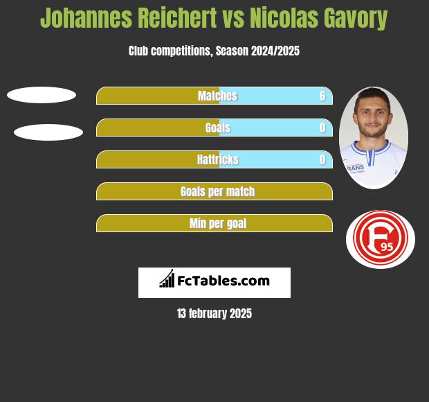 Johannes Reichert vs Nicolas Gavory h2h player stats