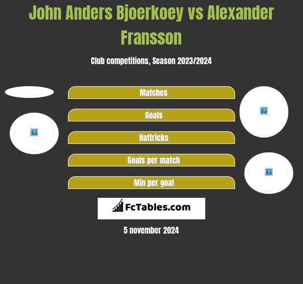 John Anders Bjoerkoey vs Alexander Fransson h2h player stats