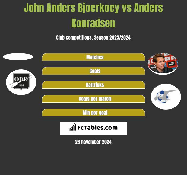 John Anders Bjoerkoey vs Anders Konradsen h2h player stats