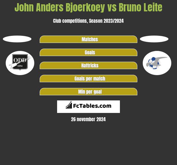 John Anders Bjoerkoey vs Bruno Leite h2h player stats