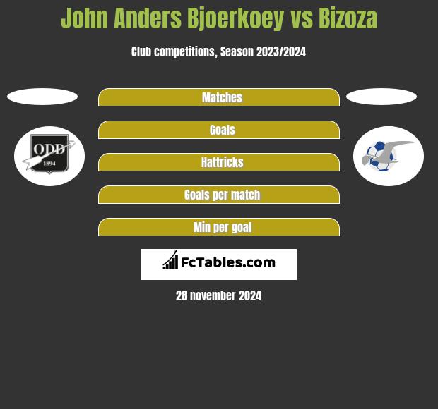 John Anders Bjoerkoey vs Bizoza h2h player stats