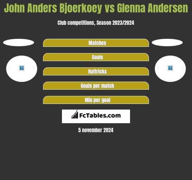 John Anders Bjoerkoey vs Glenna Andersen h2h player stats