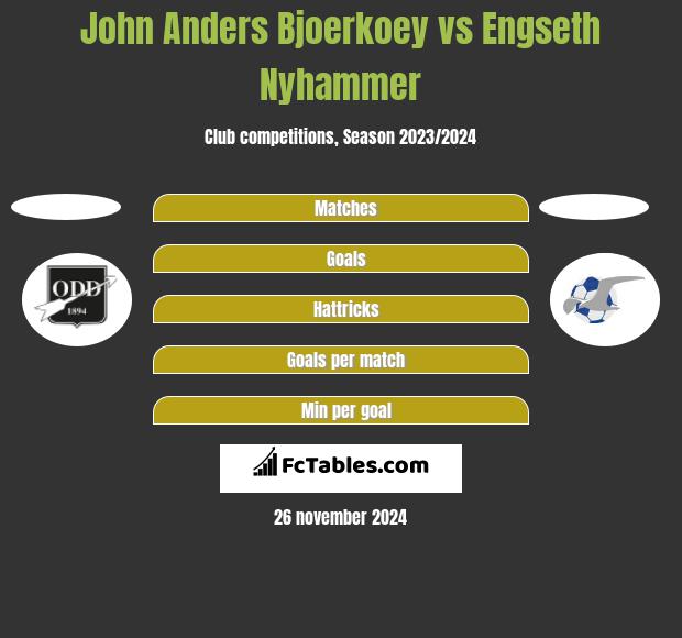 John Anders Bjoerkoey vs Engseth Nyhammer h2h player stats