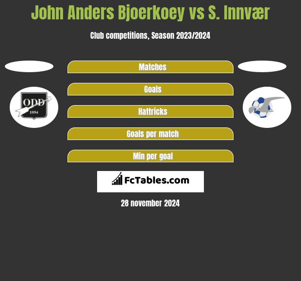 John Anders Bjoerkoey vs S. Innvær h2h player stats