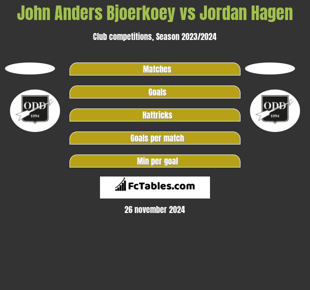 John Anders Bjoerkoey vs Jordan Hagen h2h player stats