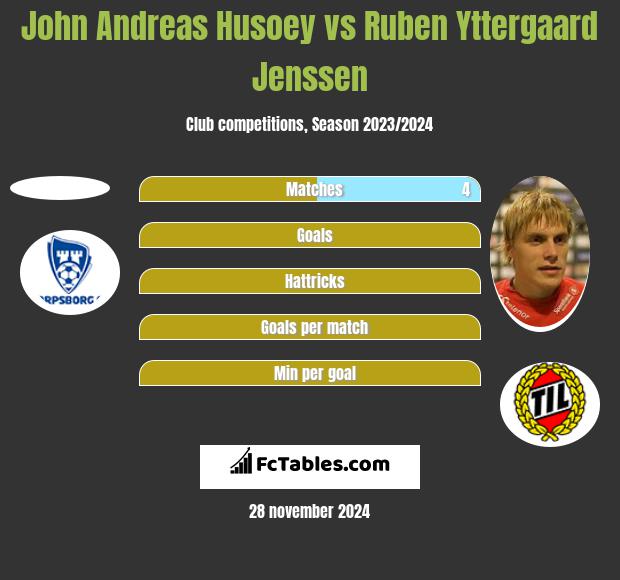 John Andreas Husoey vs Ruben Yttergaard Jenssen h2h player stats