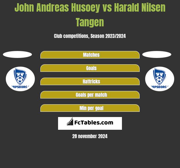 John Andreas Husoey vs Harald Nilsen Tangen h2h player stats