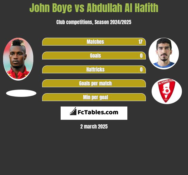 John Boye vs Abdullah Al Hafith h2h player stats