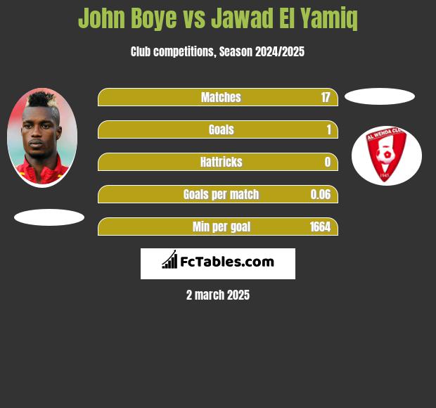 John Boye vs Jawad El Yamiq h2h player stats