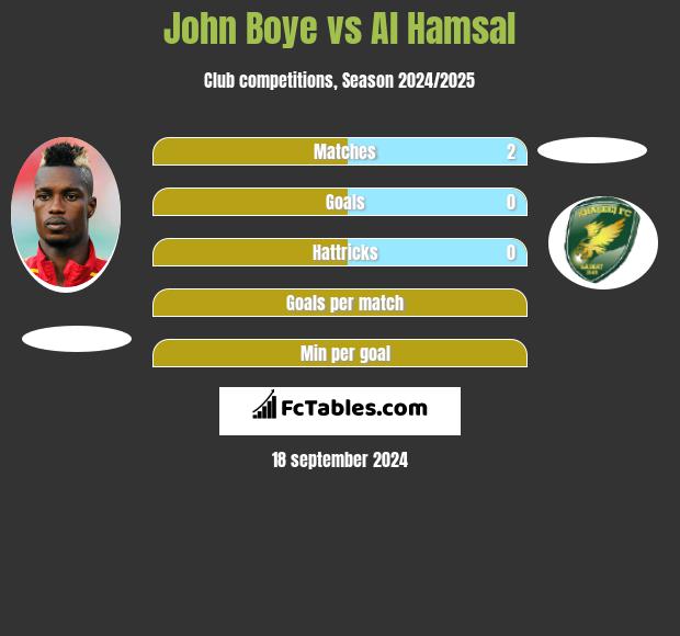 John Boye vs Al Hamsal h2h player stats