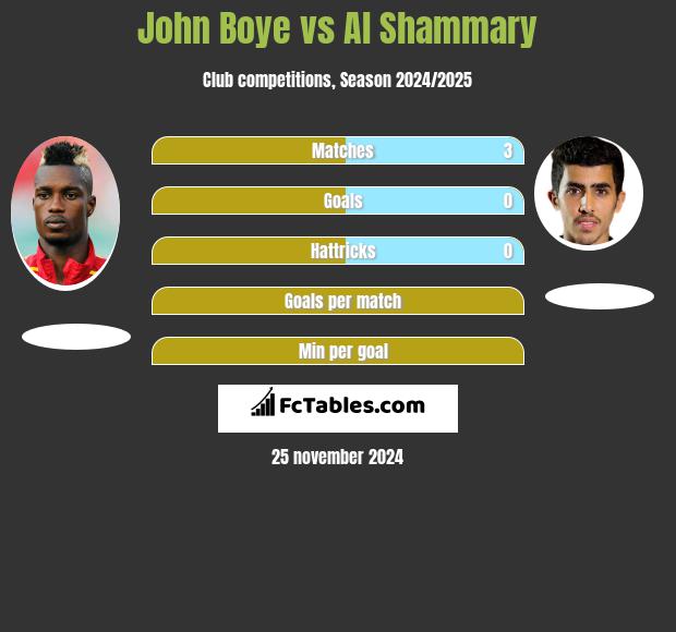 John Boye vs Al Shammary h2h player stats