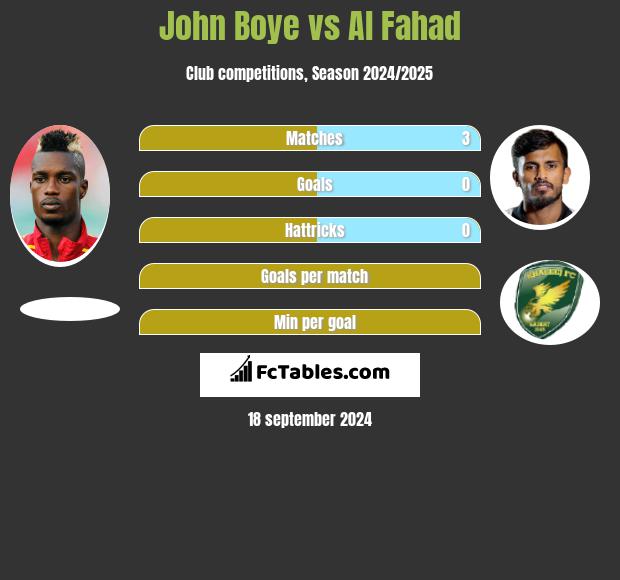 John Boye vs Al Fahad h2h player stats