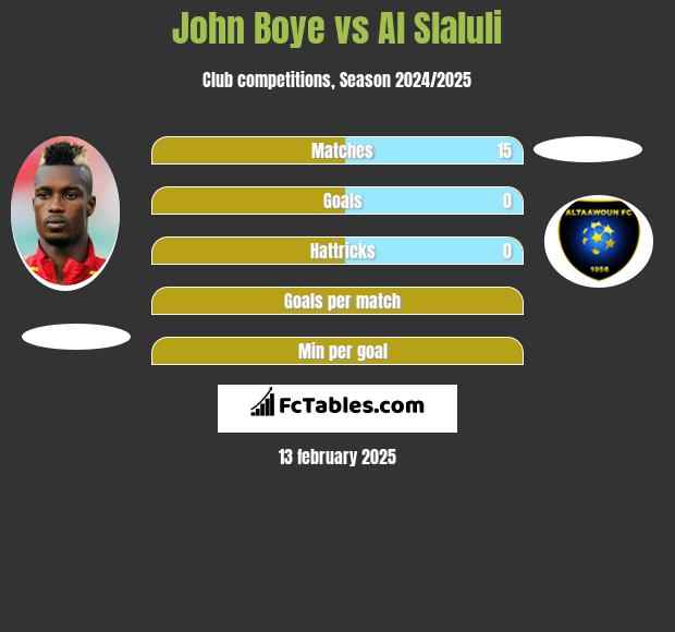 John Boye vs Al Slaluli h2h player stats