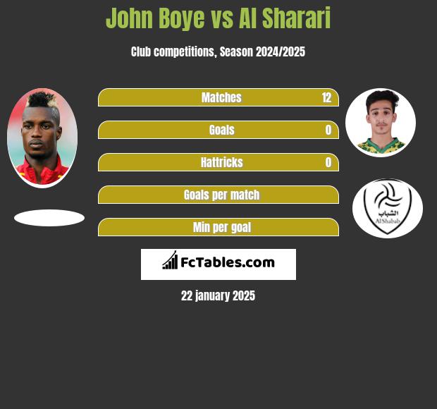 John Boye vs Al Sharari h2h player stats