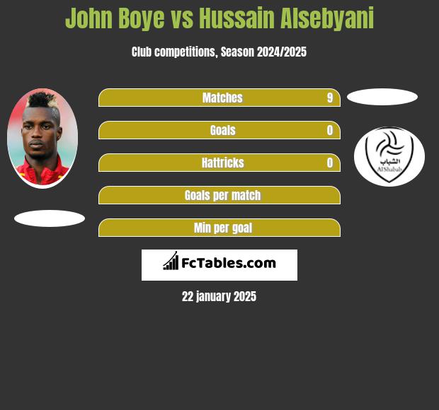 John Boye vs Hussain Alsebyani h2h player stats