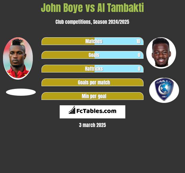 John Boye vs Al Tambakti h2h player stats