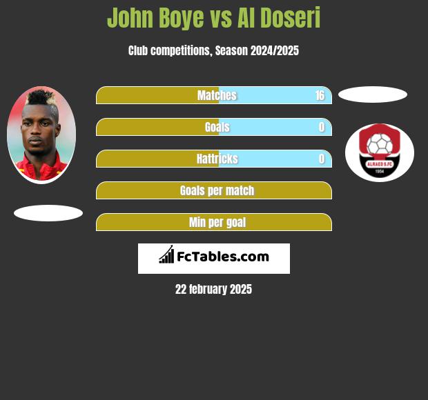 John Boye vs Al Doseri h2h player stats