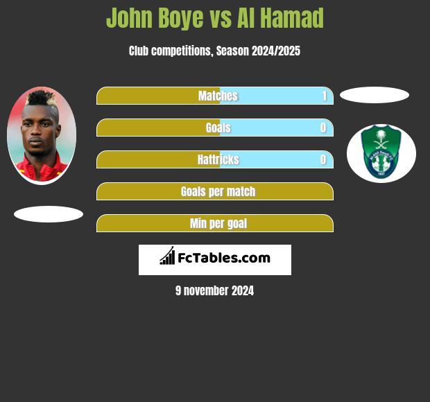 John Boye vs Al Hamad h2h player stats