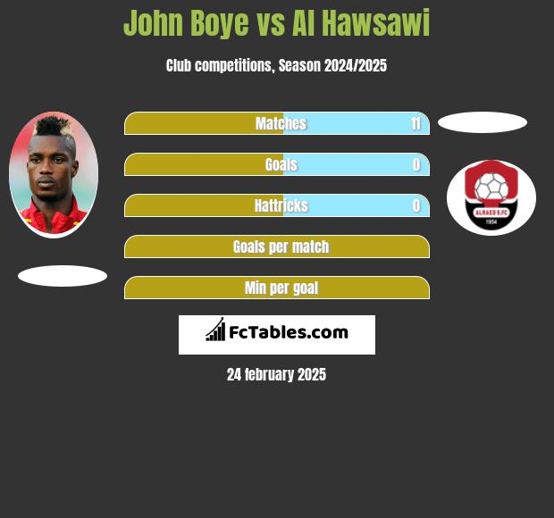 John Boye vs Al Hawsawi h2h player stats