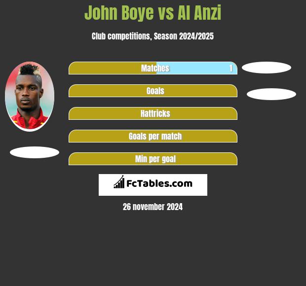 John Boye vs Al Anzi h2h player stats