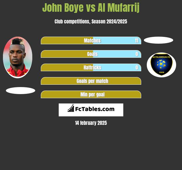 John Boye vs Al Mufarrij h2h player stats