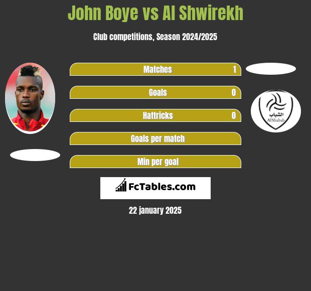 John Boye vs Al Shwirekh h2h player stats