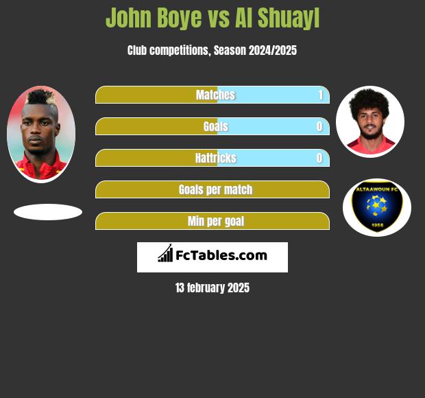 John Boye vs Al Shuayl h2h player stats