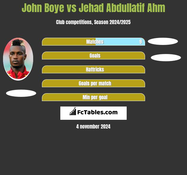 John Boye vs Jehad Abdullatif Ahm h2h player stats