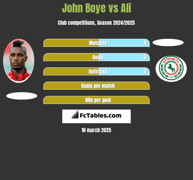 John Boye vs Ali h2h player stats