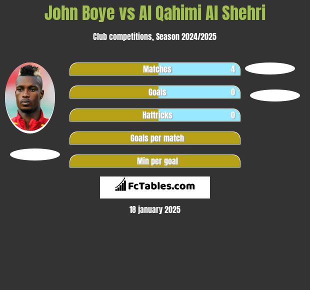 John Boye vs Al Qahimi Al Shehri h2h player stats