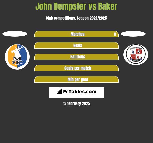 John Dempster vs Baker h2h player stats