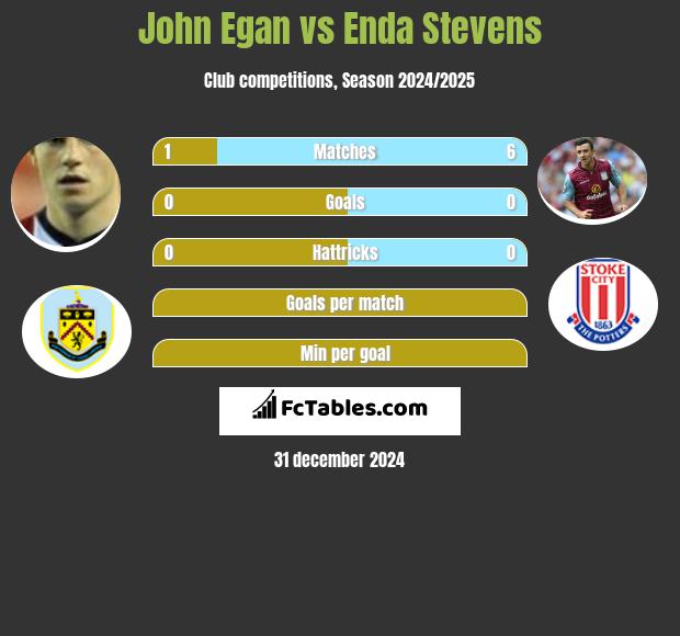 John Egan vs Enda Stevens h2h player stats