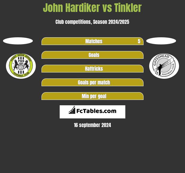 John Hardiker vs Tinkler h2h player stats