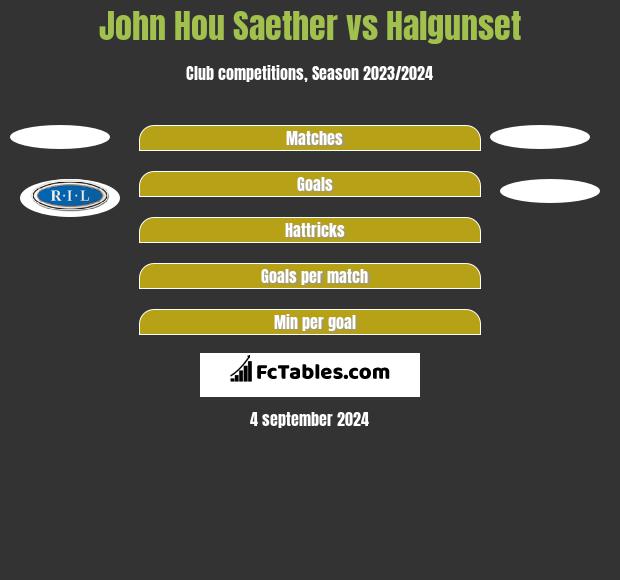 John Hou Saether vs Halgunset h2h player stats