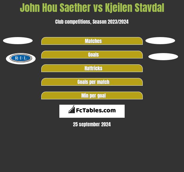 John Hou Saether vs Kjeilen Stavdal h2h player stats