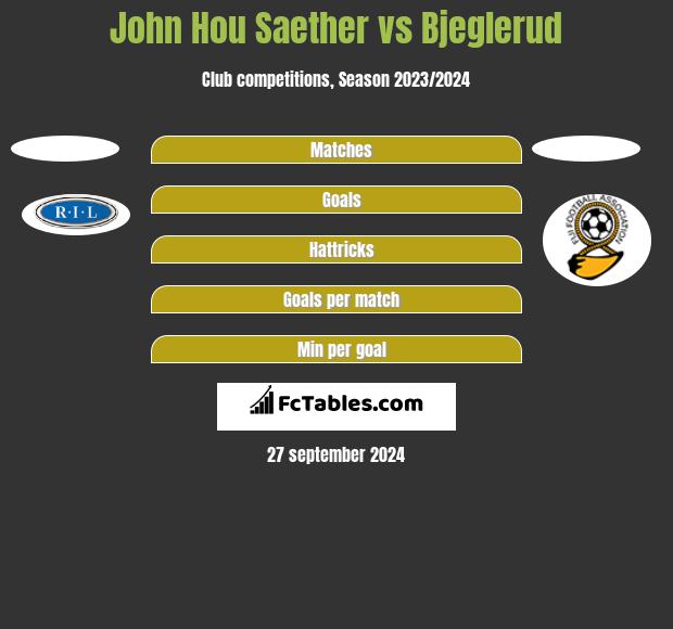 John Hou Saether vs Bjeglerud h2h player stats