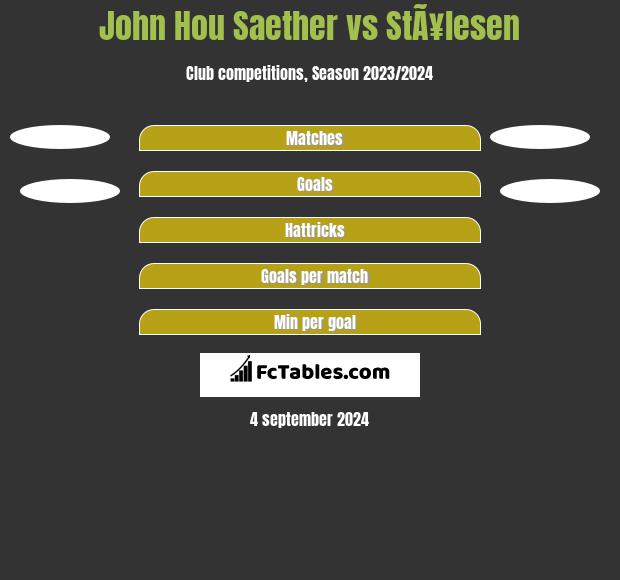 John Hou Saether vs StÃ¥lesen h2h player stats