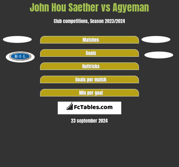 John Hou Saether vs Agyeman h2h player stats