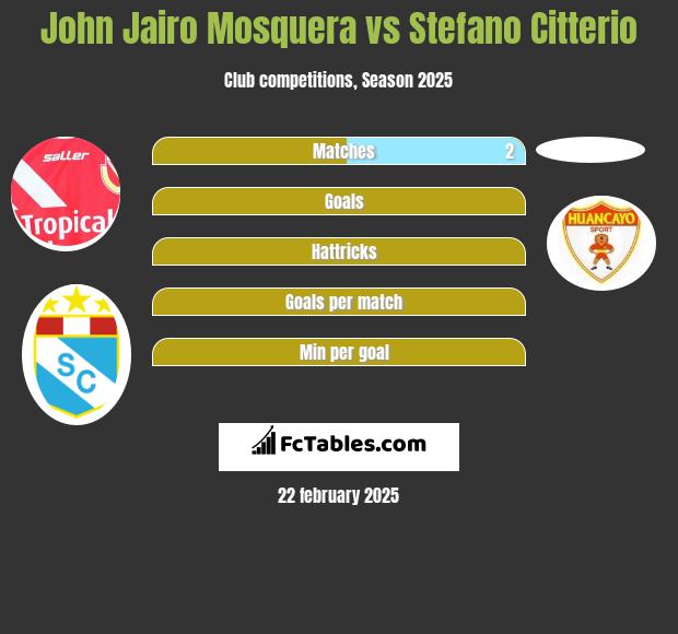 John Jairo Mosquera vs Stefano Citterio h2h player stats