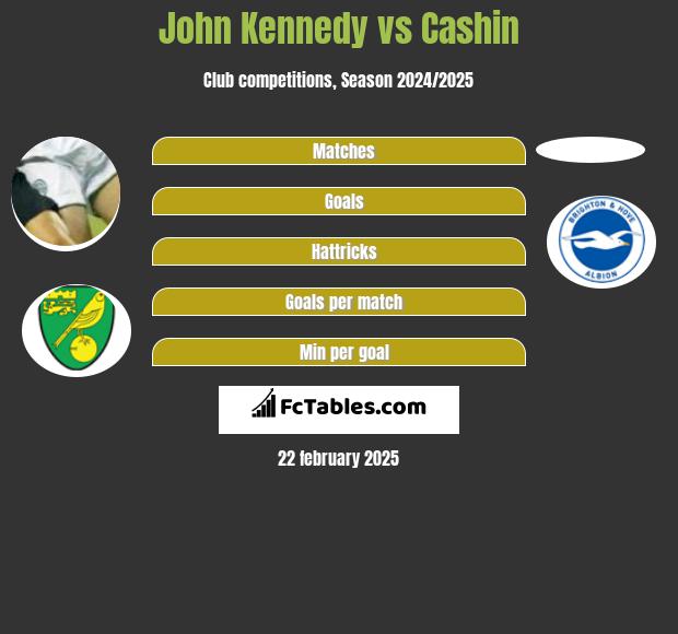 John Kennedy vs Cashin h2h player stats