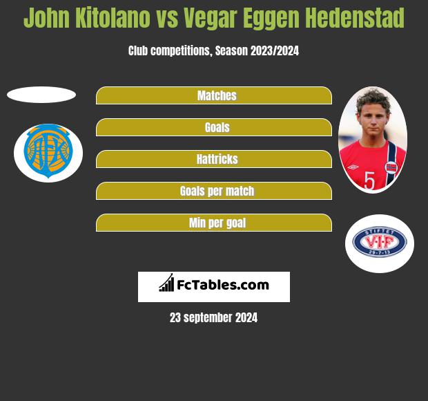 John Kitolano vs Vegar Eggen Hedenstad h2h player stats