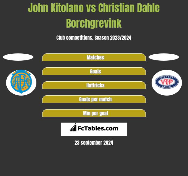 John Kitolano vs Christian Dahle Borchgrevink h2h player stats