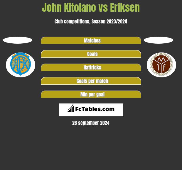 John Kitolano vs Eriksen h2h player stats