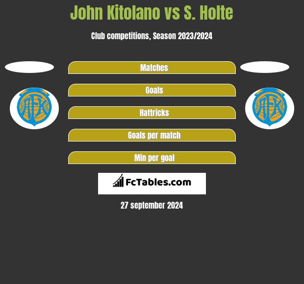 John Kitolano vs S. Holte h2h player stats