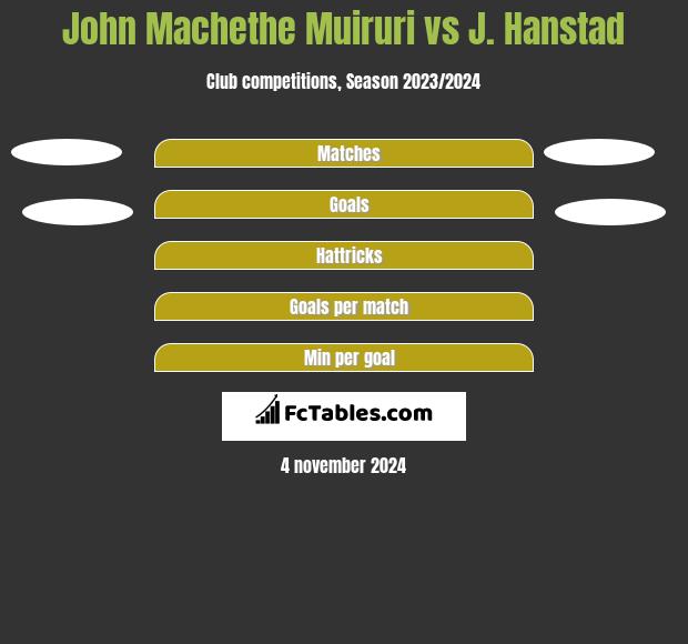 John Machethe Muiruri vs J. Hanstad h2h player stats