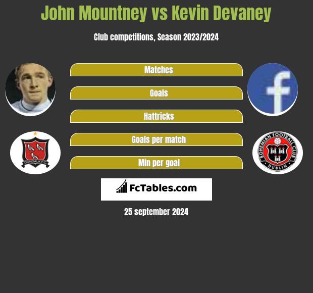 John Mountney vs Kevin Devaney h2h player stats