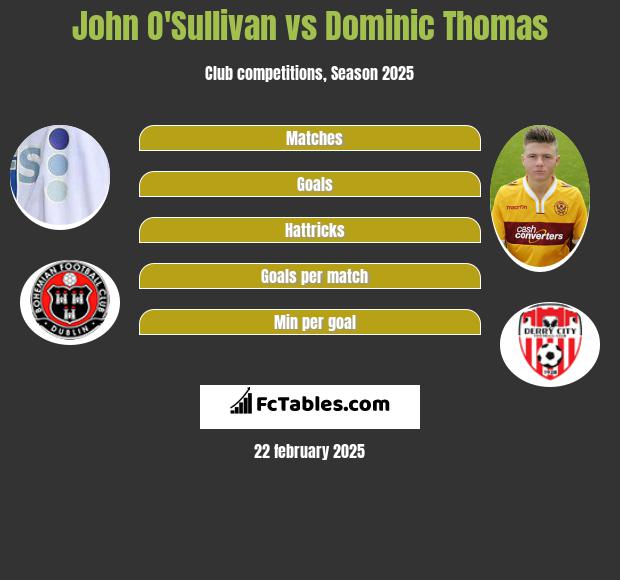 John O'Sullivan vs Dominic Thomas h2h player stats