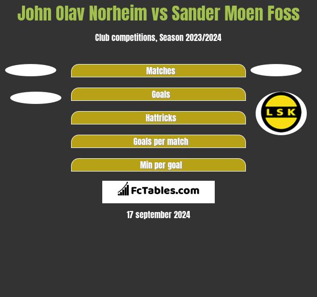 John Olav Norheim vs Sander Moen Foss h2h player stats