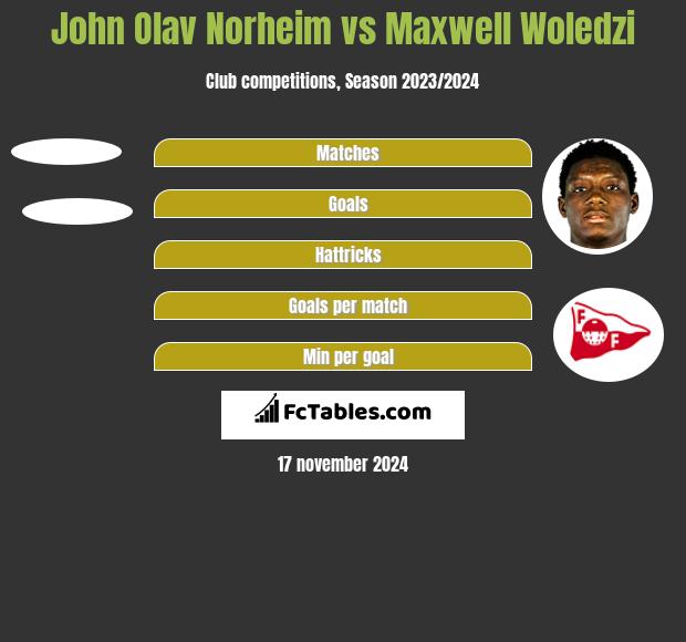 John Olav Norheim vs Maxwell Woledzi h2h player stats